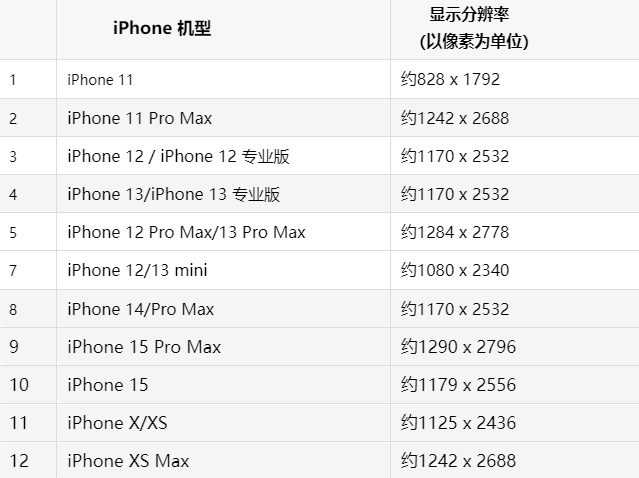 苹拜城果维修分享iPhone主屏幕壁纸显得模糊怎么办