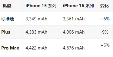 拜城苹果16维修分享iPhone16/Pro系列机模再曝光