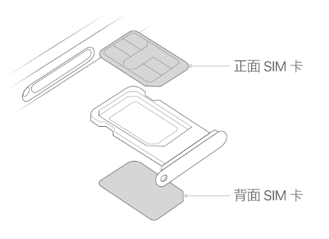 拜城苹果15维修分享iPhone15出现'无SIM卡'怎么办 