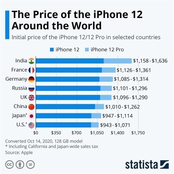 拜城苹果手机维修分享哪个购买iPhone 12/12 Pro更便宜 
